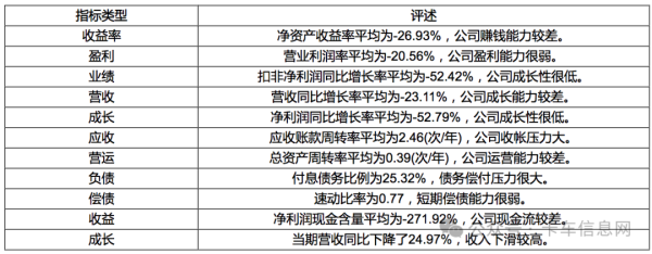 金富宝配资 业绩亏损！红岩债权重组！新一届董事会就位！动力新科连发多则公告