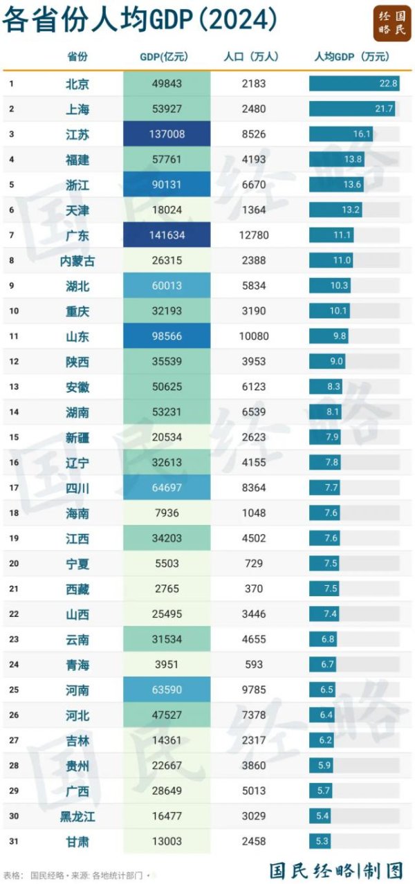 蔚莱策略 最富的省，最穷的省，都绷不住了