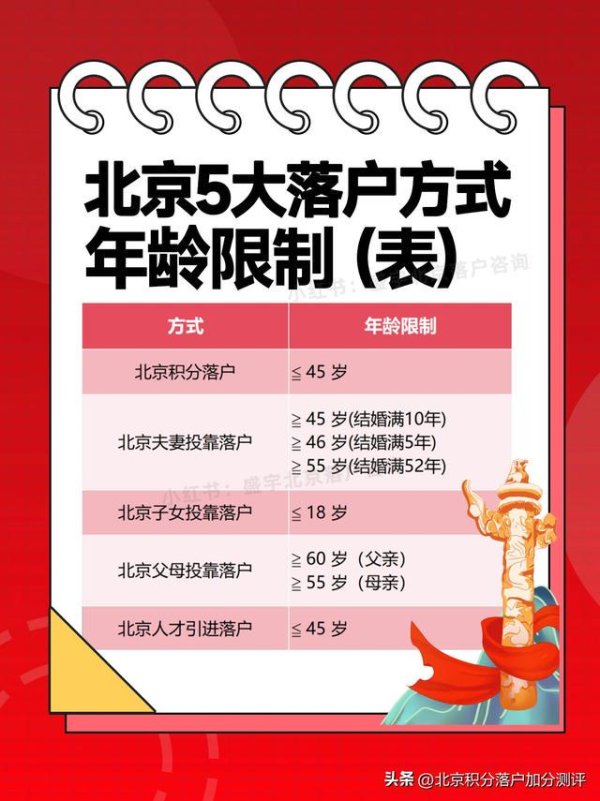 中国星配资 一张图看懂！北京落户年龄限制：积分、投靠、人才引进全包括！